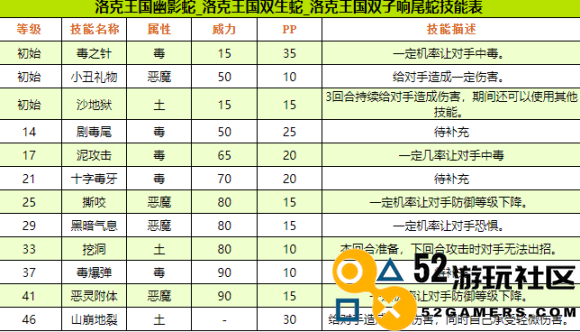 洛克王国幽影蛇技能表_洛克王国幽影蛇技能表一览