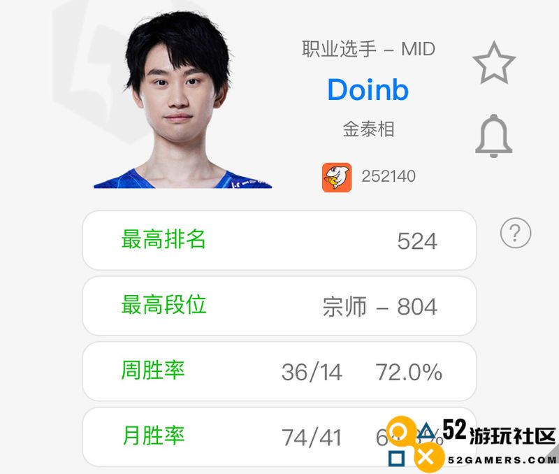 Doinb韩服疯狂上分 目前72%的胜率来到800分