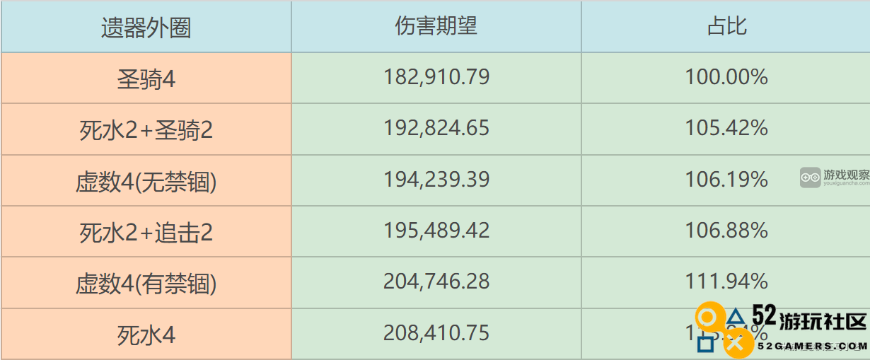 崩坏星穹铁道砂金遗器搭配推荐攻略