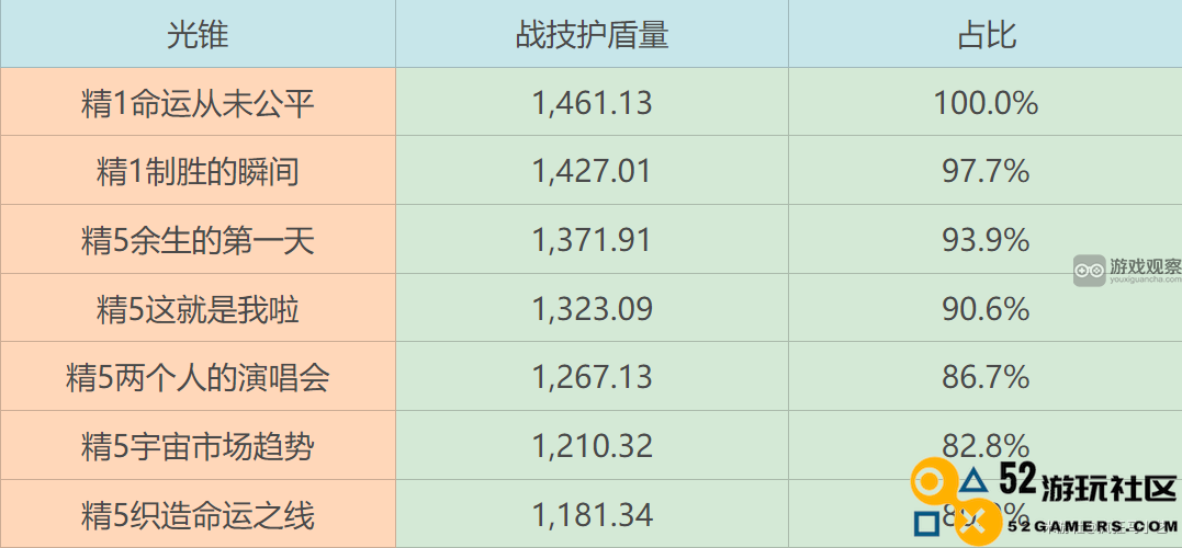 崩坏星穹铁道砂金遗器搭配推荐攻略