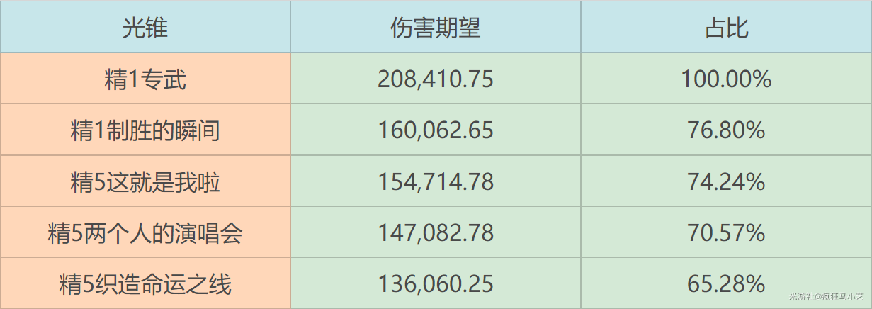 崩坏星穹铁道砂金遗器搭配推荐攻略