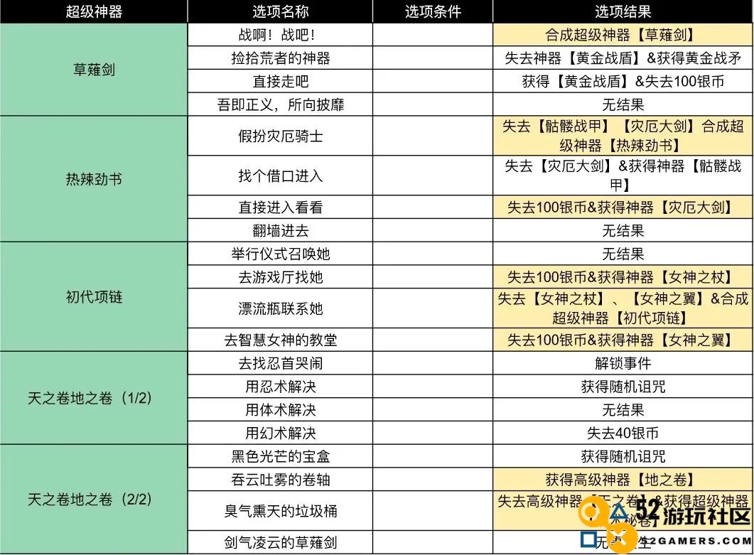 小鸡舰队出击古代遗迹第三赛季疾风与忍者传说事件攻略大全