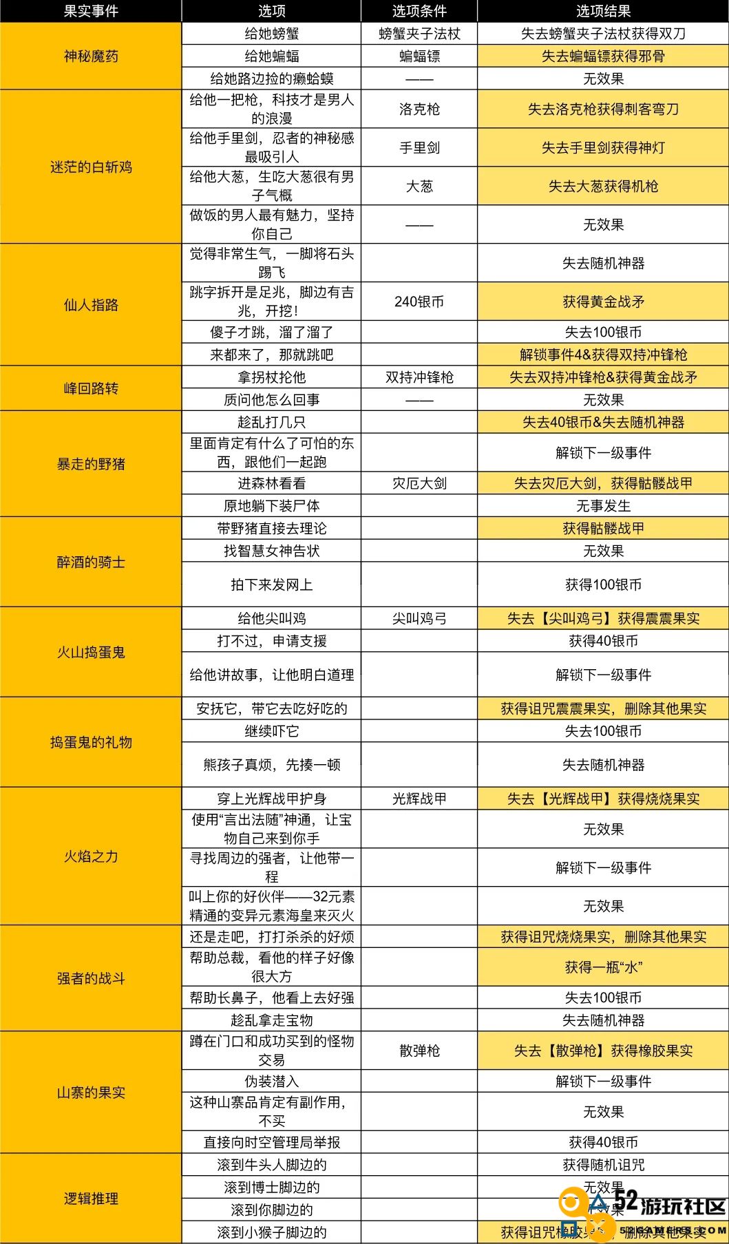 小鸡舰队出击古代遗迹第三赛季疾风与忍者传说事件攻略大全