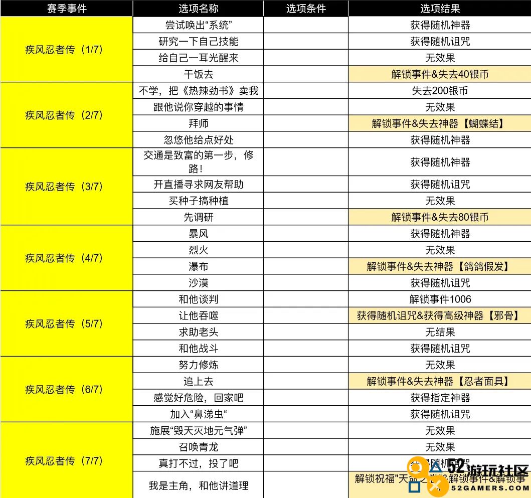 小鸡舰队出击古代遗迹第三赛季疾风与忍者传说事件攻略大全