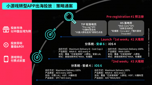 新热潮下的冷思考：H5游戏及小游戏出海需量体裁衣