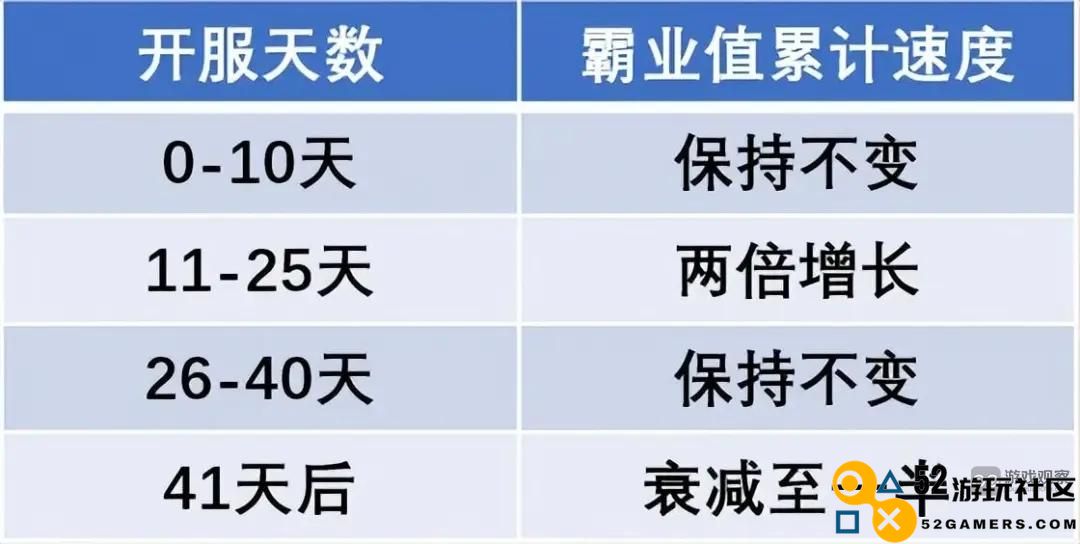 三国志战棋版S7霸业规则详解