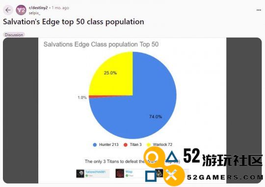 Bungie宣布将为《命运2》中的泰坦进行增强