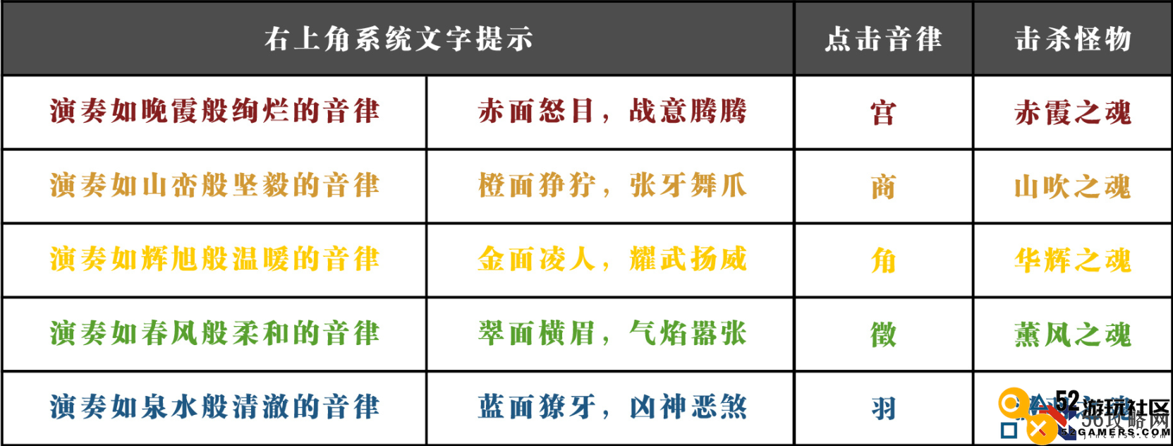 阴阳师夜荒魂阵容怎么搭配_阴阳师夜荒魂阵容搭配推荐