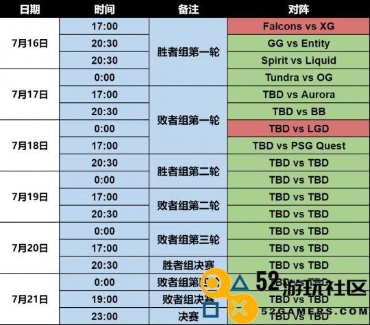 电竞世界杯《DOTA2》项目LGD和XG双双晋级淘汰赛