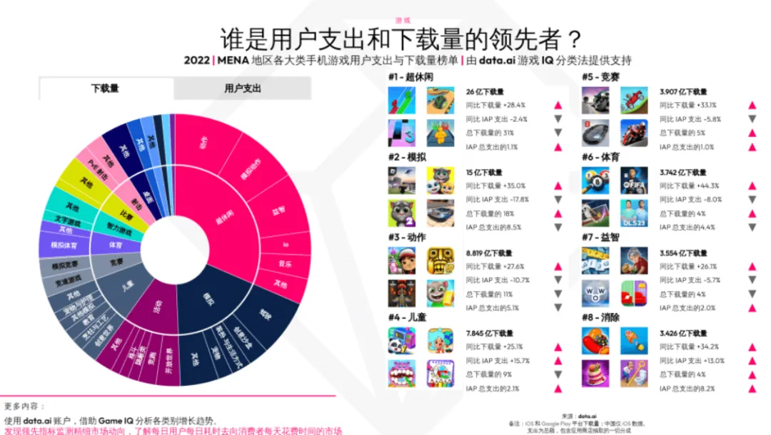 千万水友、数十亿美金的增量空间，或许你还不知道的海外点卡充值渠道与流量分发