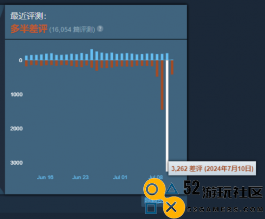 APEX英雄通行证免费改付费玩家选手齐破防日增差评3000条