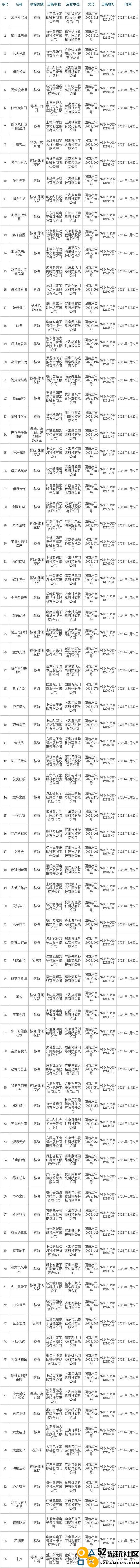 三月86款国产游戏版号下发，2023ChinaJoy更多游戏大作等你前来精彩体验！