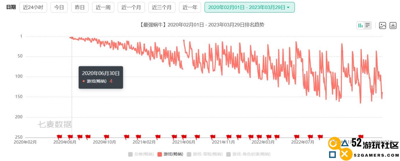 一款游戏占全年营收91.2%，青瓷游戏的2023年需要发力了