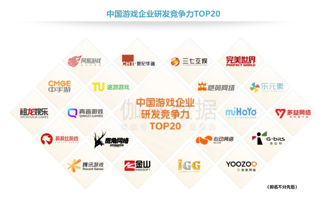 伽玛游戏企业研发竞争力报告：腾讯网易中手游等20强角逐新业态