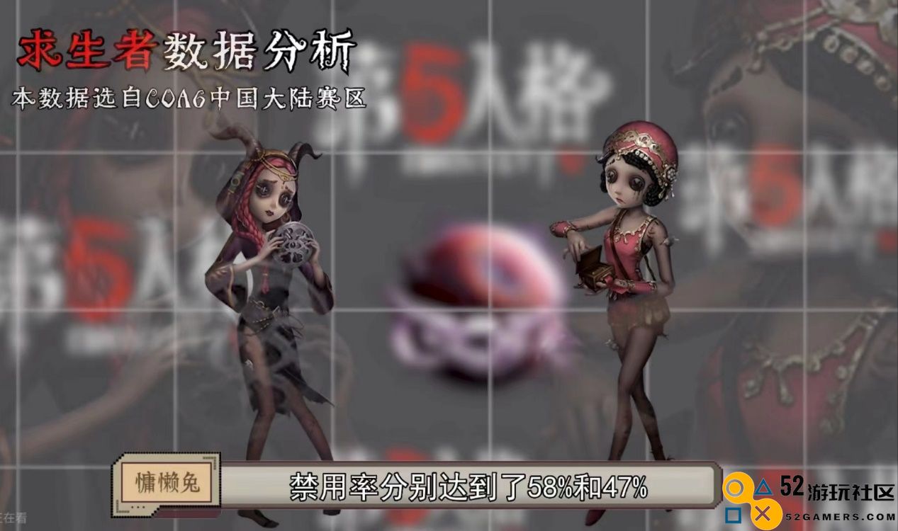 第五人格新晋一姐，初登赛场便已奠定统治地位，新时装在路上了！