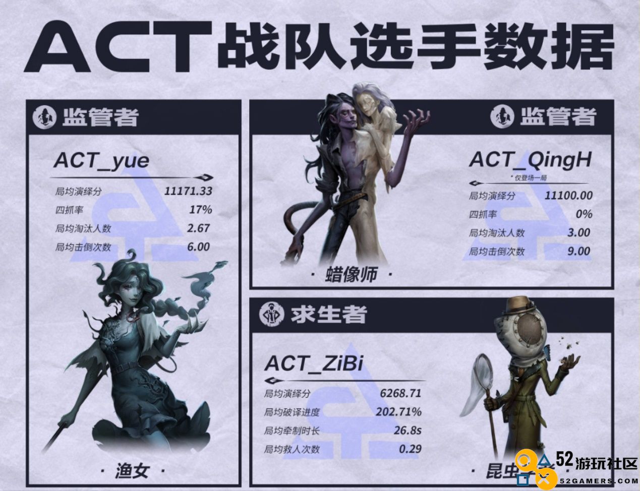 最强的都在这儿了？第五人格COAVI全球总决赛抽出“死亡之组”！