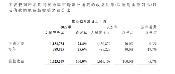 琅科带你看市场丨女性向游戏出海市场分析及本地化建议