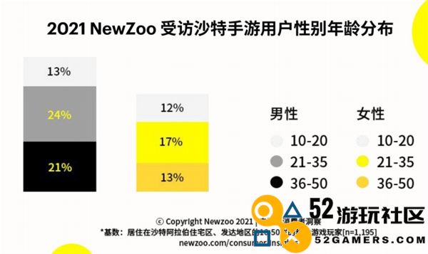 琅科带你看市场丨女性向游戏出海市场分析及本地化建议