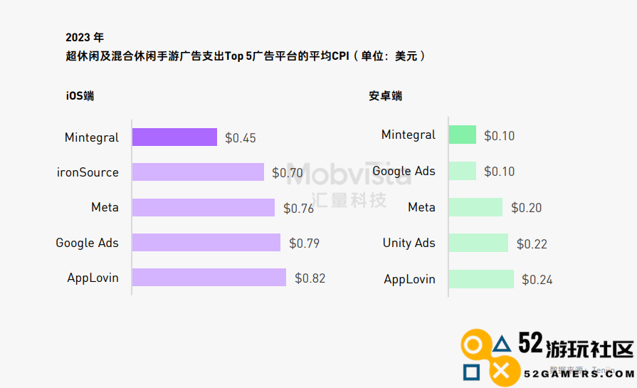 这可能是对2024下半年做增量最有价值的参考数据