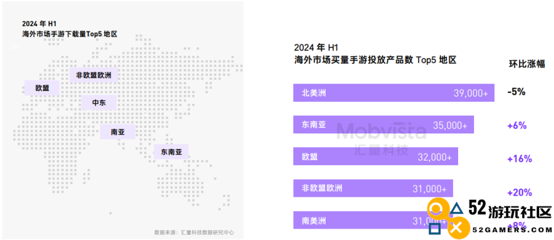 这可能是对2024下半年做增量最有价值的参考数据