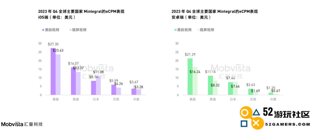 这可能是对2024下半年做增量最有价值的参考数据