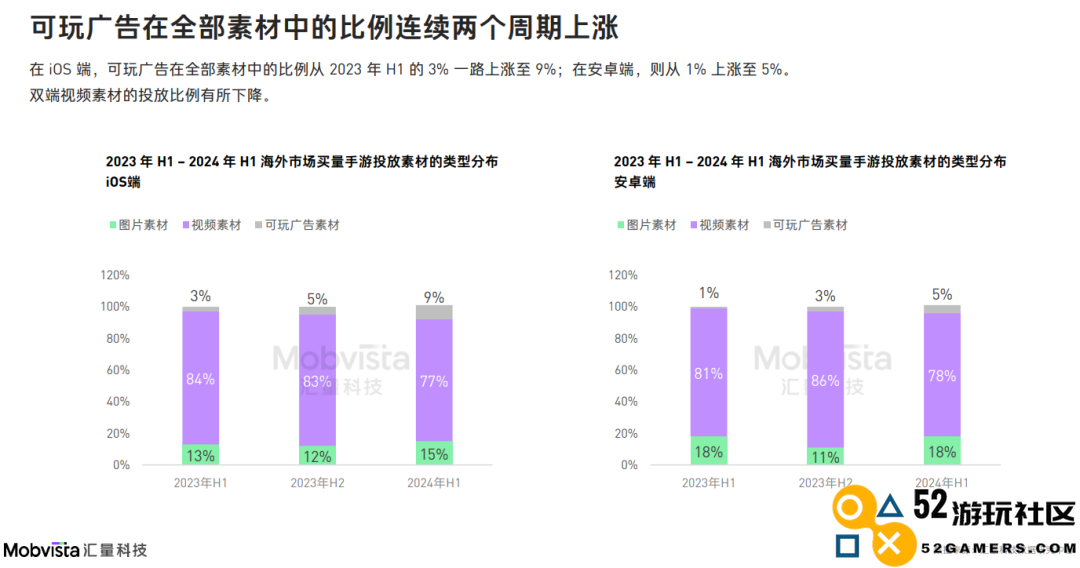 这可能是对2024下半年做增量最有价值的参考数据