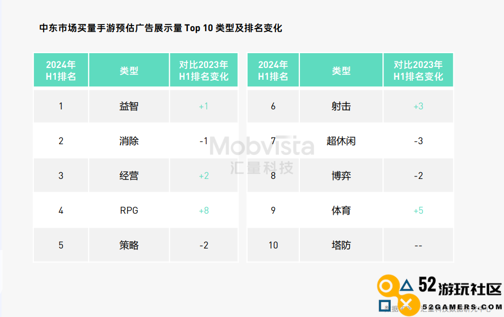 这可能是对2024下半年做增量最有价值的参考数据