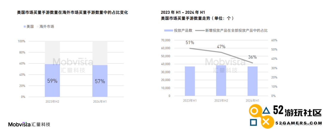 这可能是对2024下半年做增量最有价值的参考数据