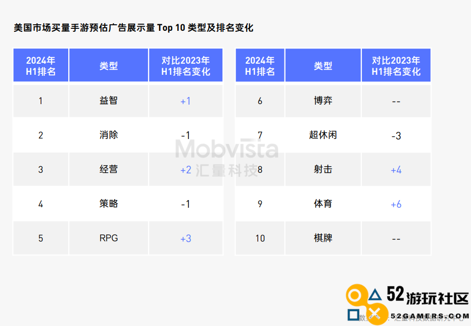 这可能是对2024下半年做增量最有价值的参考数据