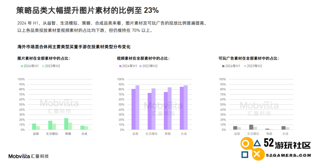 这可能是对2024下半年做增量最有价值的参考数据