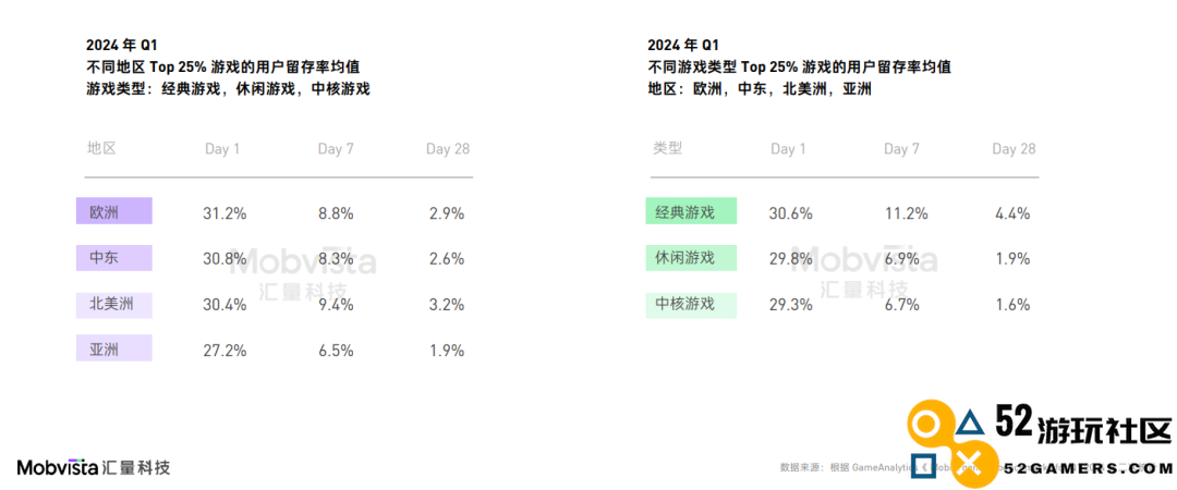 这可能是对2024下半年做增量最有价值的参考数据