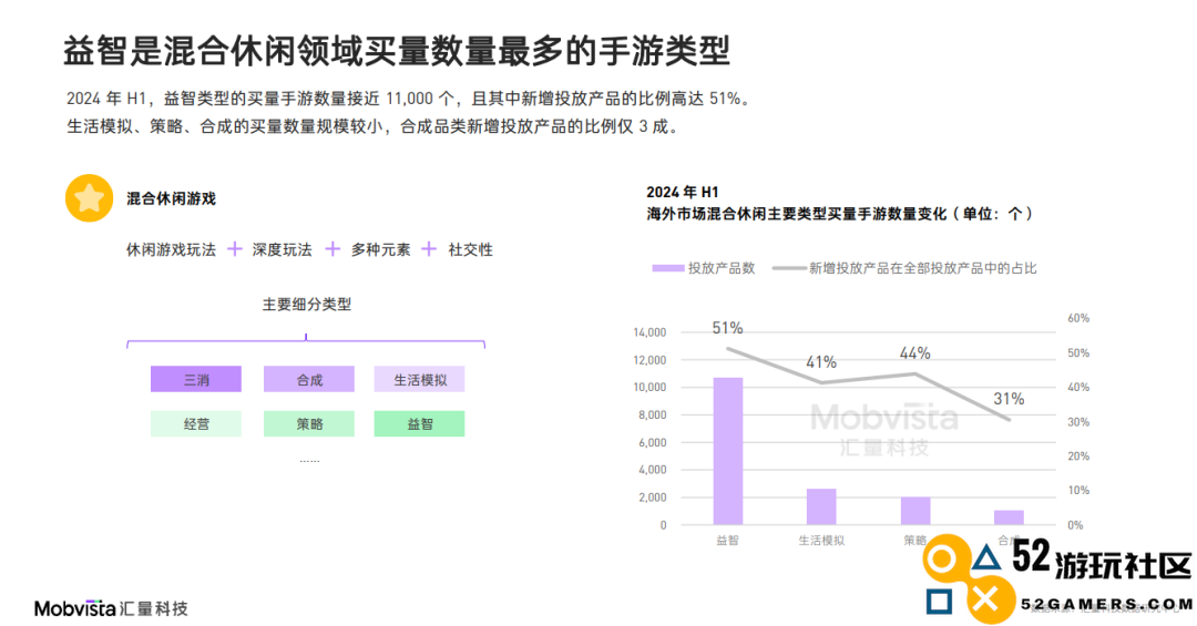 这可能是对2024下半年做增量最有价值的参考数据