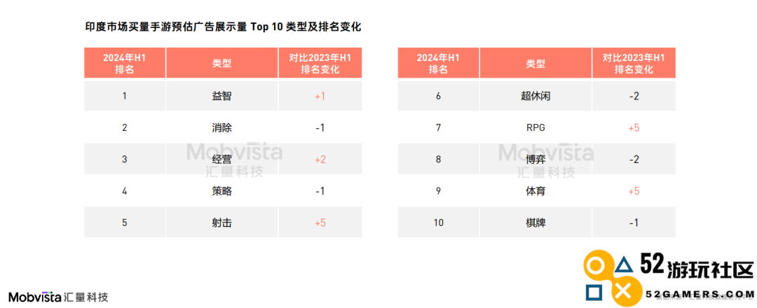 这可能是对2024下半年做增量最有价值的参考数据