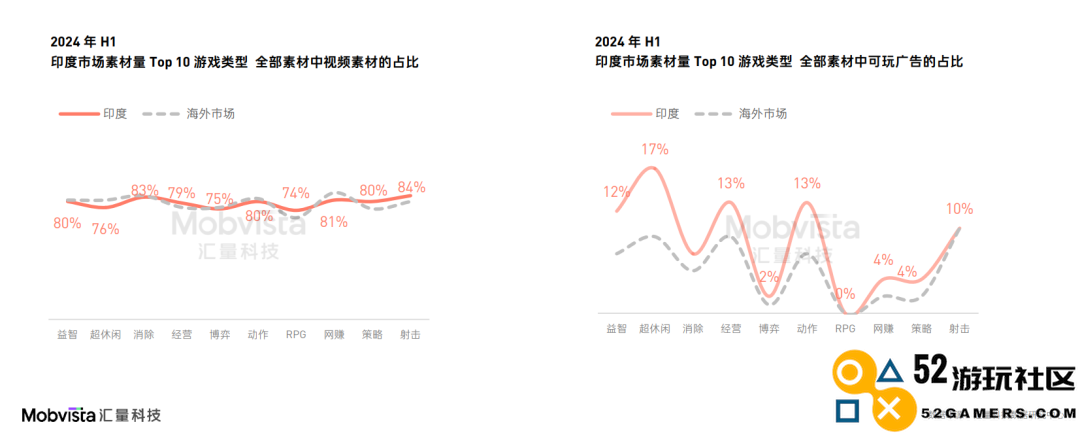 这可能是对2024下半年做增量最有价值的参考数据