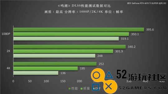 《鸣潮》DLSS评测！耕升RTX40SUPER系列可实现高帧率游戏体验