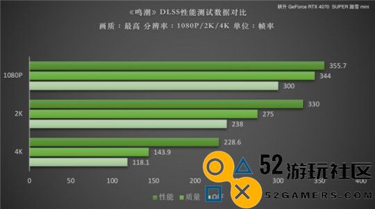 《鸣潮》DLSS评测！耕升RTX40SUPER系列可实现高帧率游戏体验