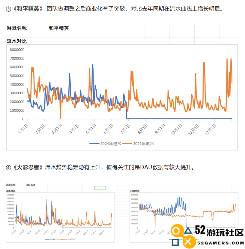 腾讯2024年Q2财报中提到的这些数据，都被我们预测到了