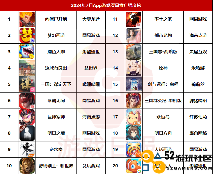 “困境”中的三国卡牌小游戏：强买量，弱结合，低排名