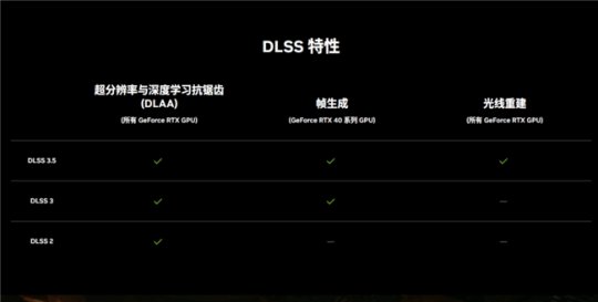 耕升GeForceRTX4070SUPER踏雪OC定制版评测！DLSS3完美体验2K《黑神话：悟空》