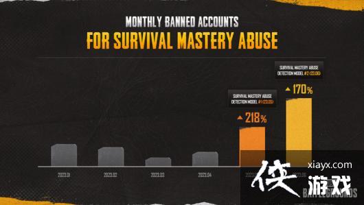 《绝地求生》每周至少封禁6万外挂即将加入AI反作弊