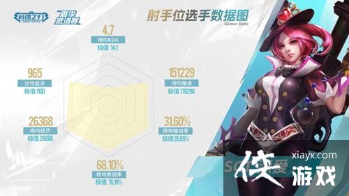 2023英魂之刃夏季邀请赛火热开战谁与争锋！