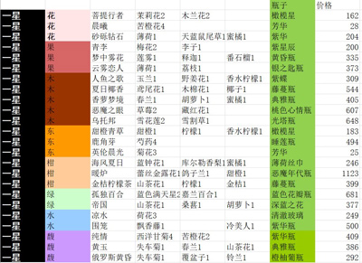 花与香水与猫游戏手机版免广告_花与香水与猫最新版安卓版下载