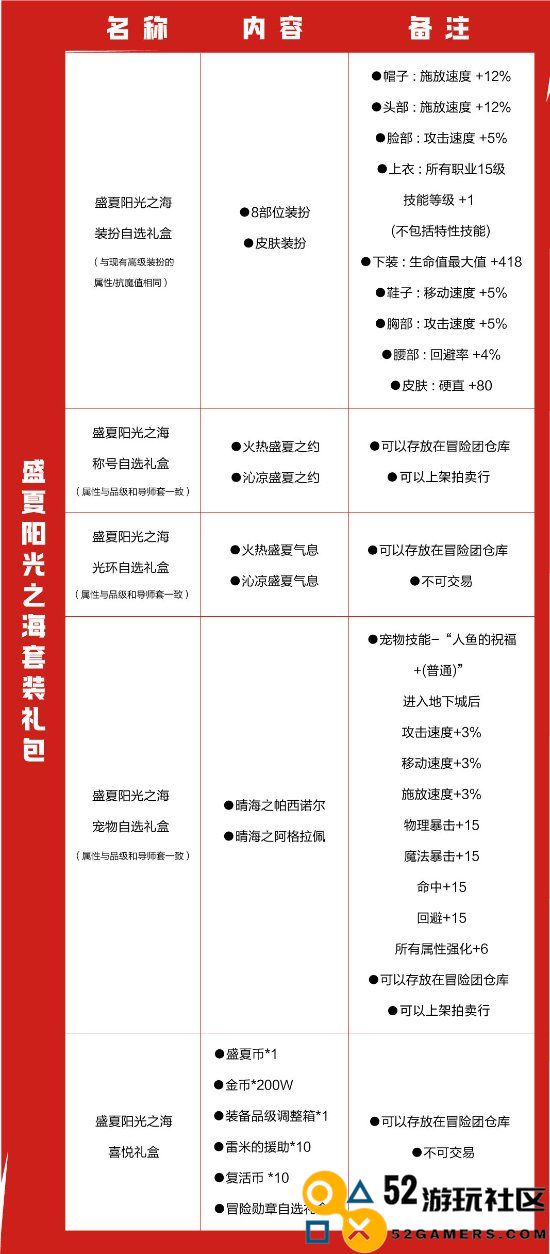 《DNF手游》盛夏热情挥洒！“阳光海滩礼包”将于7月24日全职业火热上线