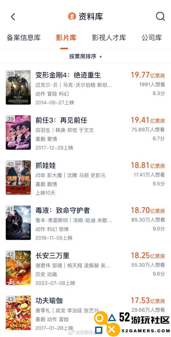 《抓娃娃》全球票房突破19亿，勇闯中国影史票房TOP40行列！