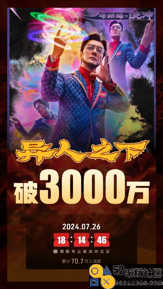 乌尔善执导的《异人之下》首日票房惊人突破3000万元大关！