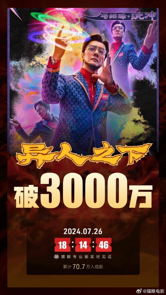 乌尔善执导的《异人之下》首日票房惊人 突破3000万元大关！