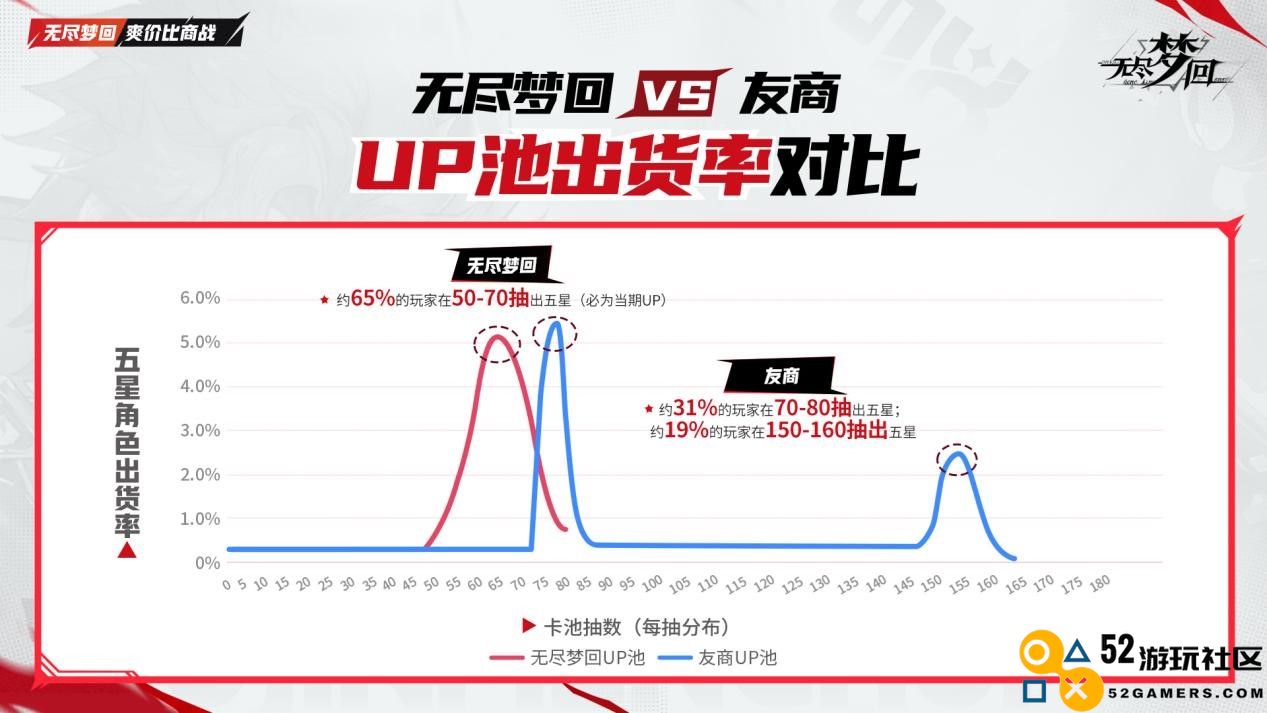 动作肉鸽爽游《无尽梦回》定档11月21日公测，真正实现“轻松不肝不氪”的游戏体验！