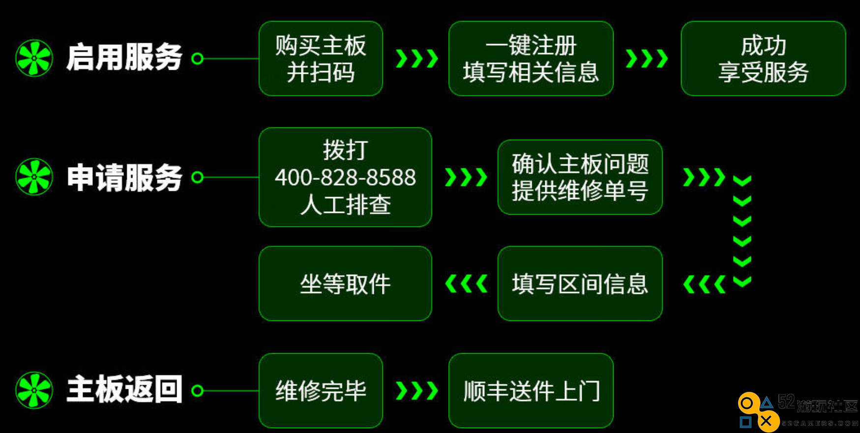 微星售后服务助力，轻松解决主板CPU底座弯针和断针问题！