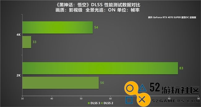 耕升GeForceRTX4070SUPER踏雪OC定制版深度评测！畅享DLSS3在2K《黑神话：悟空》中的极致表现！