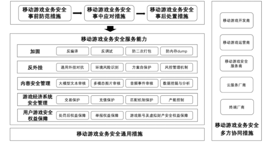 重大消息！国内首个针对游戏安全的团体标准正式发布，引领行业新规范